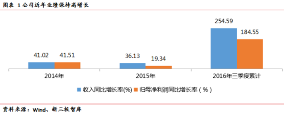 云計算系列一 IDC轉(zhuǎn)型IAAS的兩大模式解析——聚焦上海互聯(lián)網(wǎng)銷售市場
