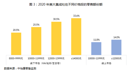 美美與共，大者創(chuàng)新 上海互聯網銷售的融合與突破之路